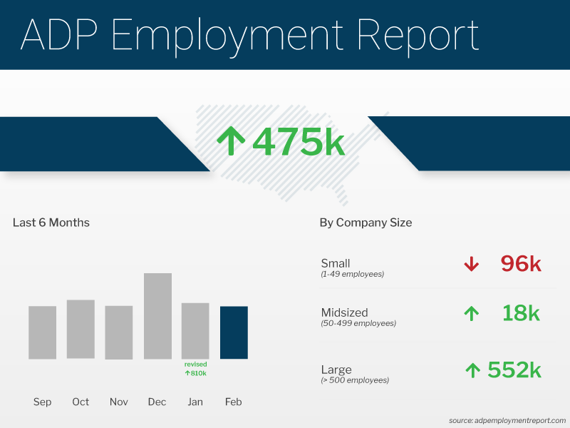 ADP 3