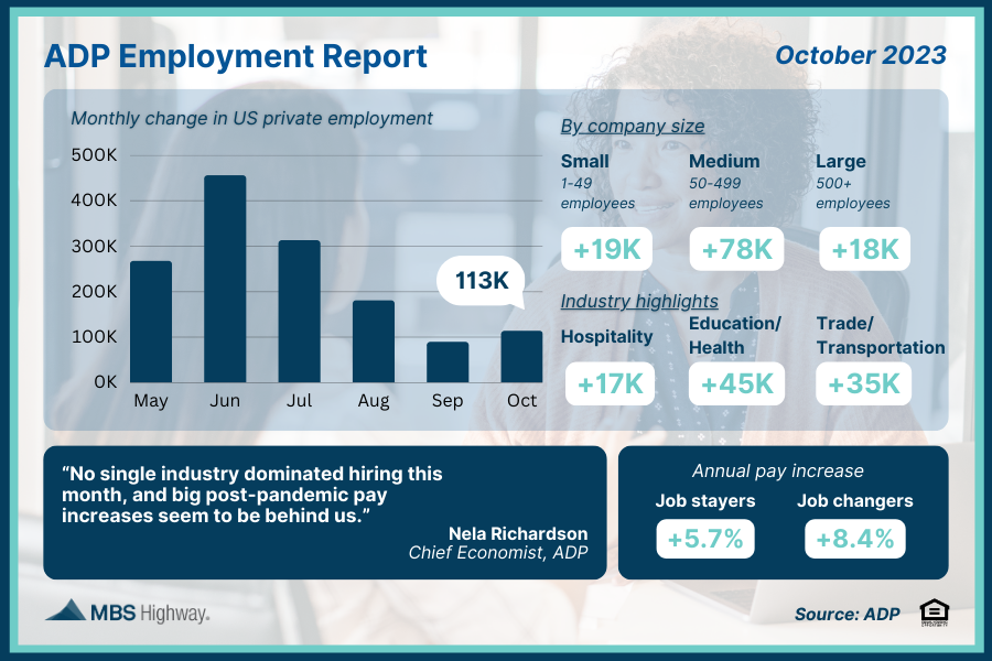 ADP Employment Report (October 2023)