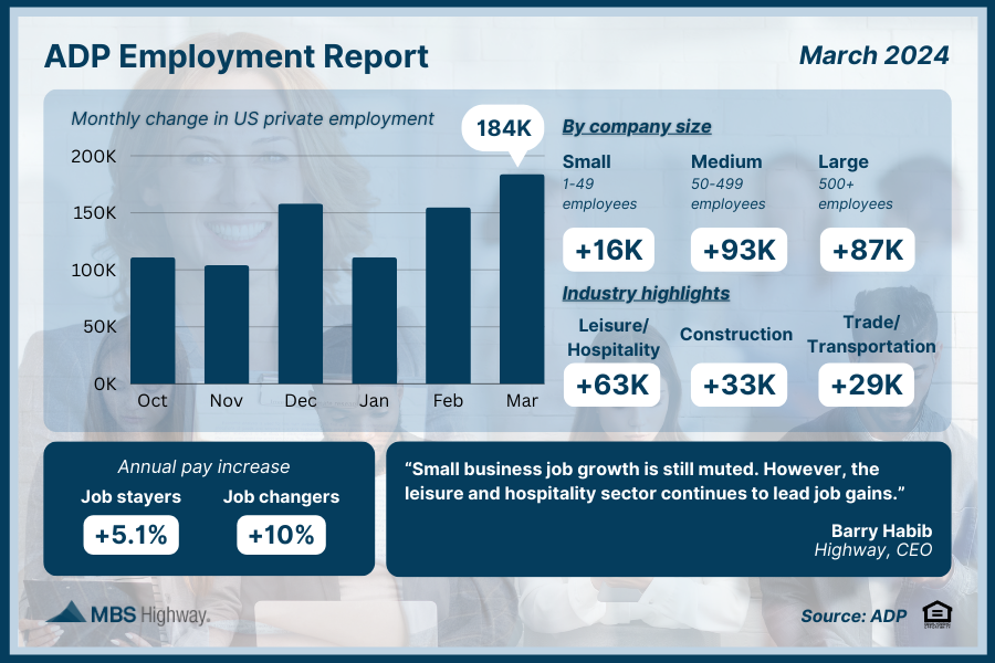 ADP Employment Report (March 2024)