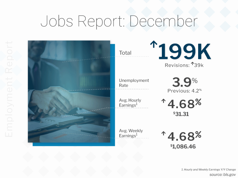  BLS Jobs Report 1