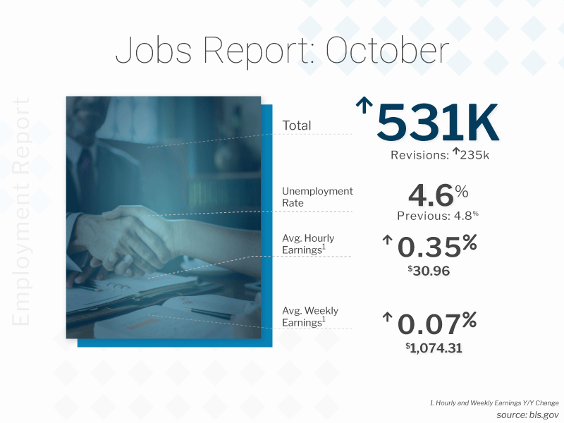  BLS Jobs Report 11