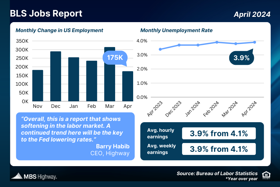 BLS Jobs Report (April 2024)