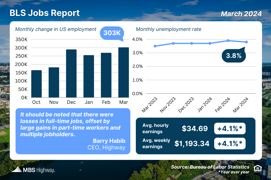 BLS Jobs Report (March 2024)