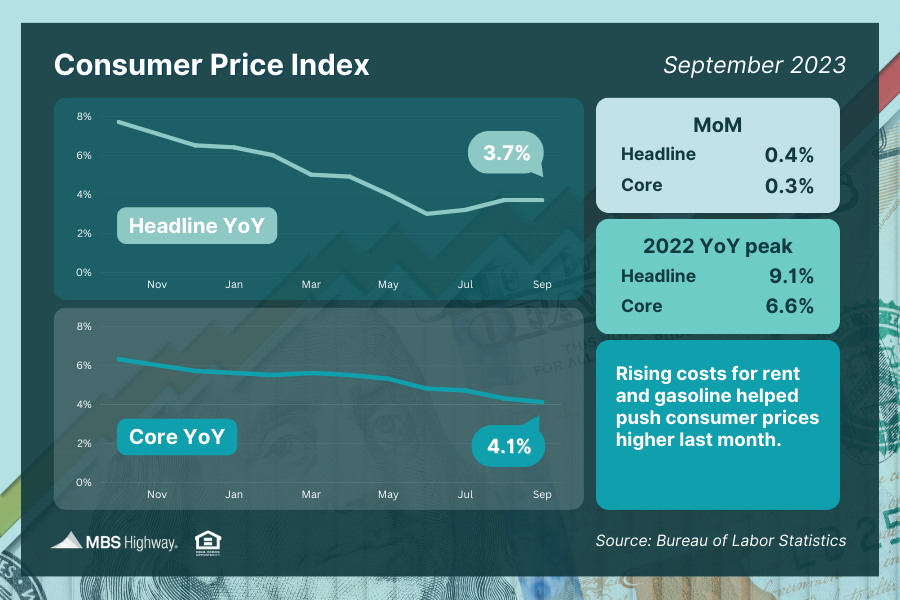 Consumer Price Index (September 2023)