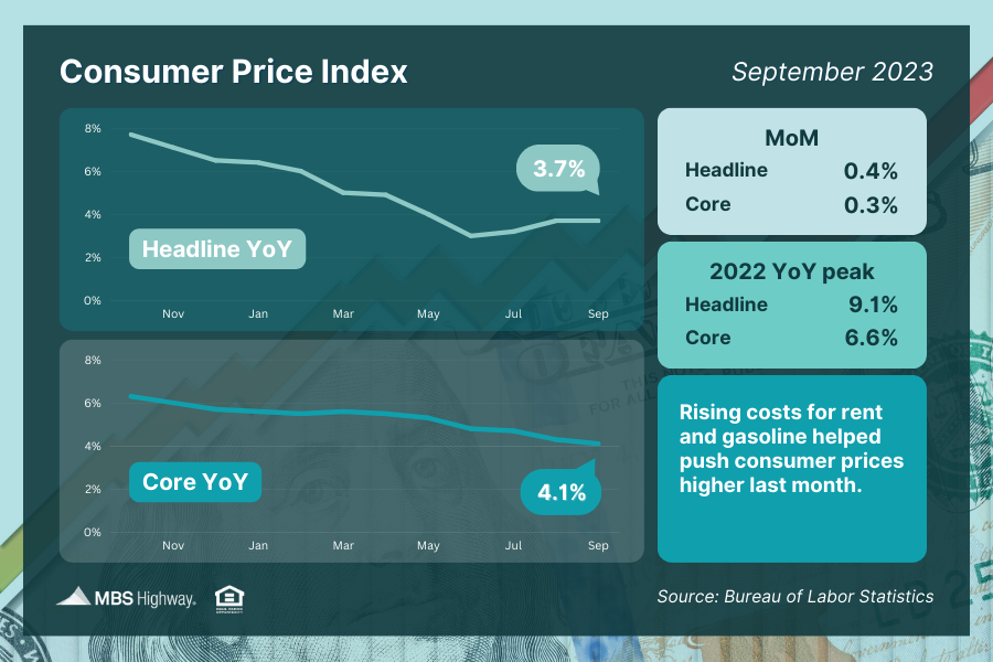  ConsumerPriceIndex