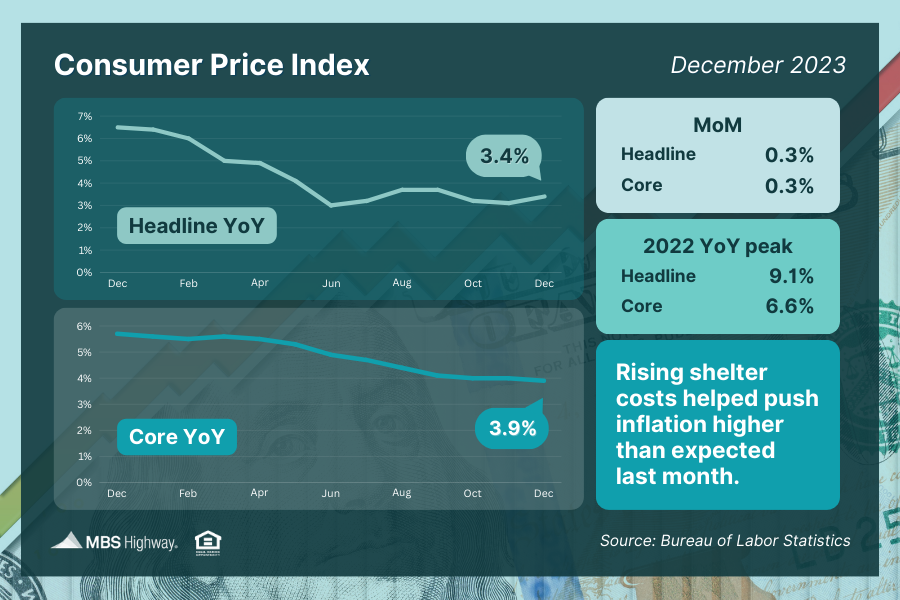 Consumer Price Index 2024 Uk Ceil Meagan