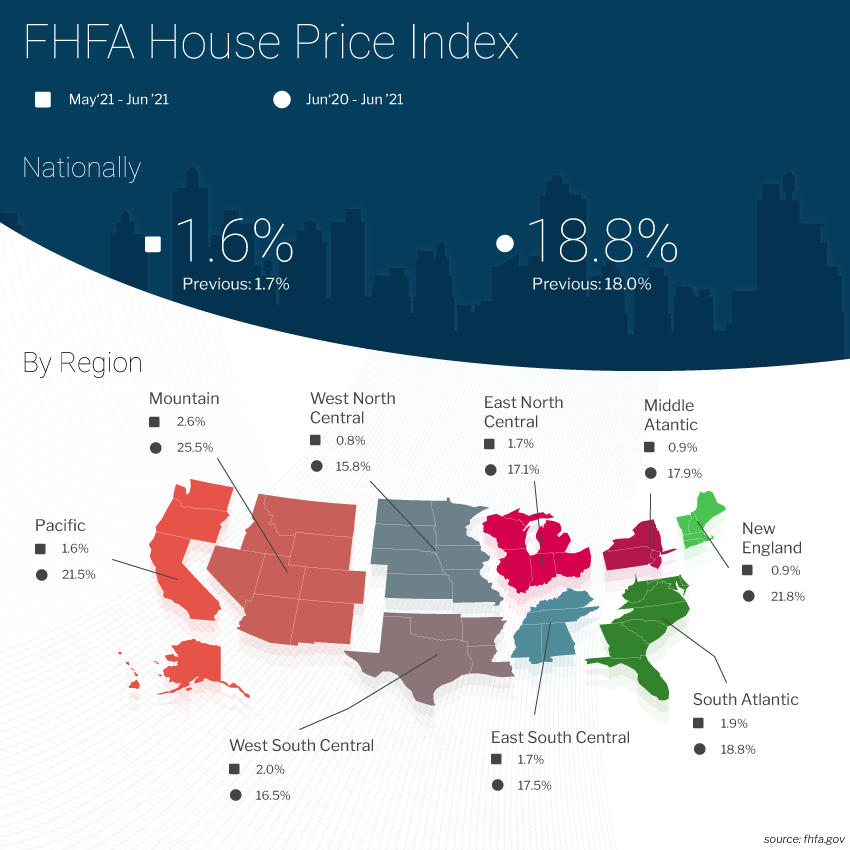 fhfa-house-price-index