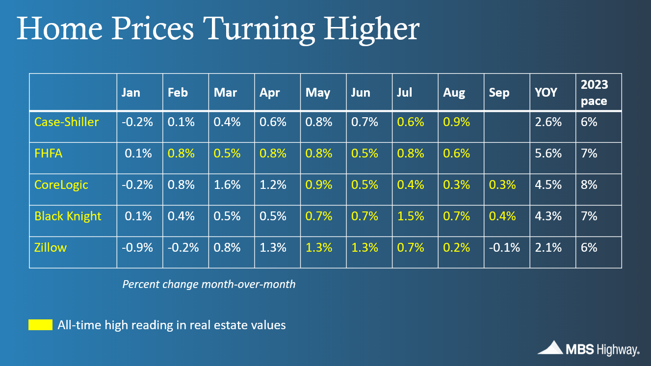 HomePrices
