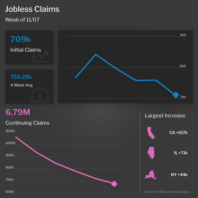 initial-jobless-claims