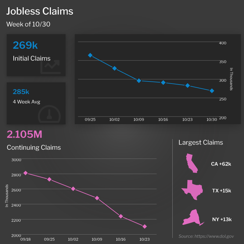  Jobless Claims 11