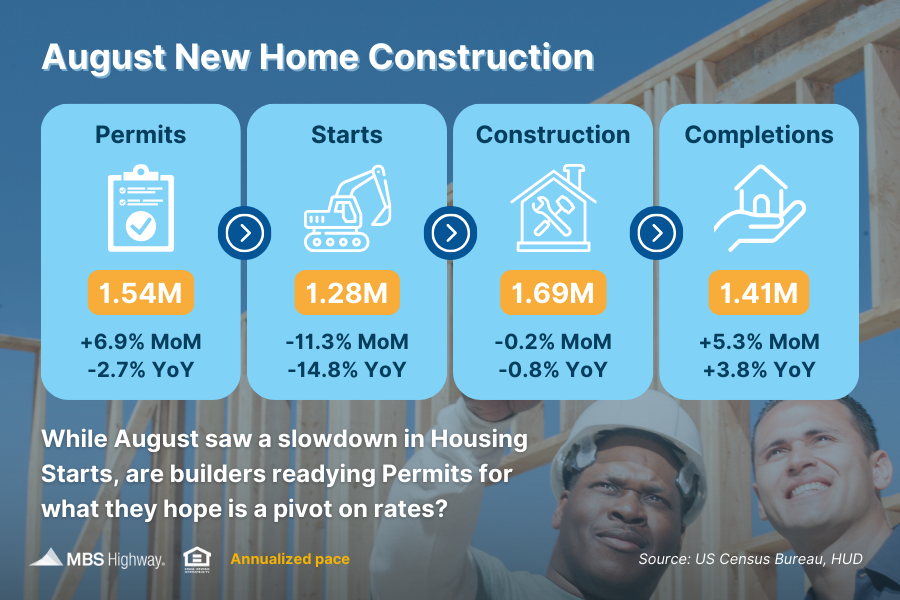  Monthly New Home Construction