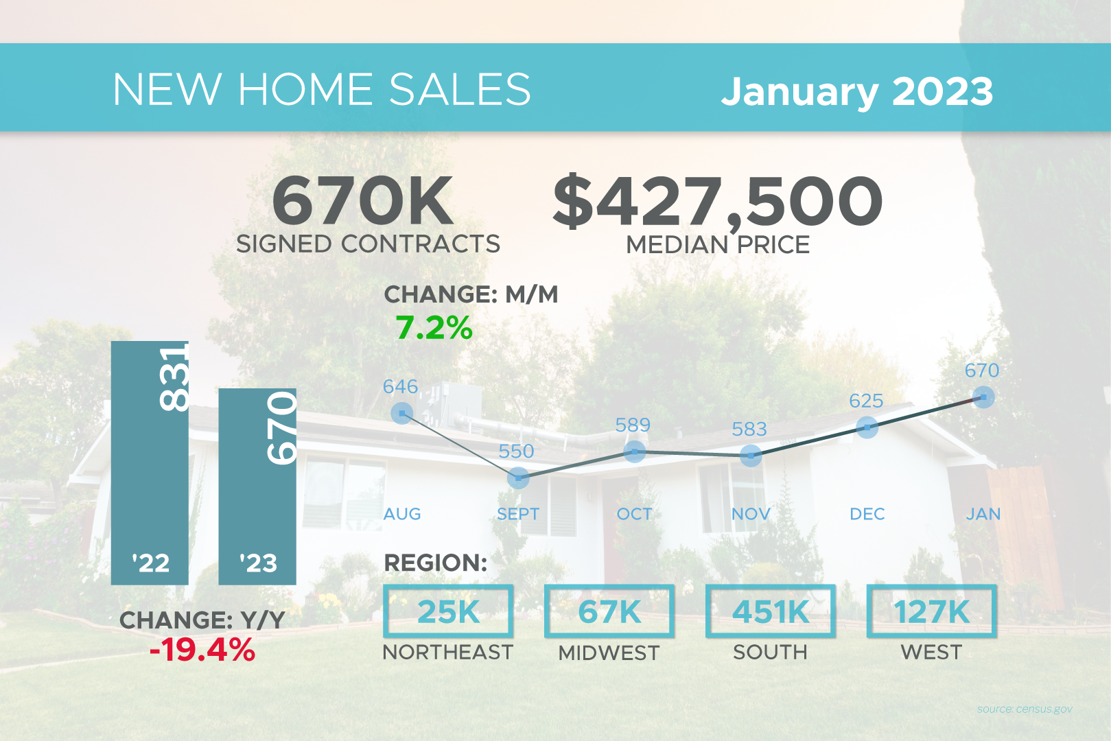  New Homes Sales v2