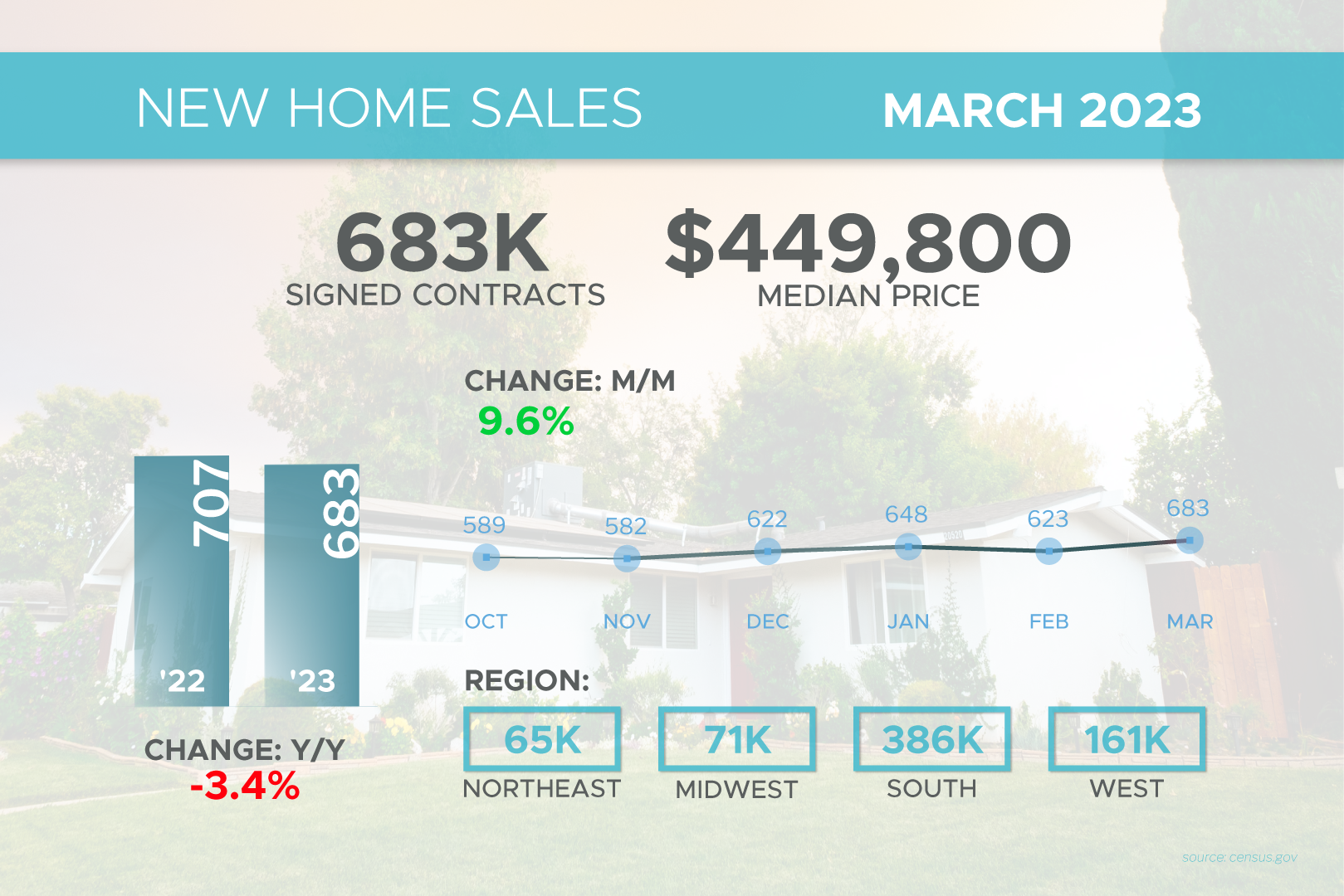 New Homes Sales v2
