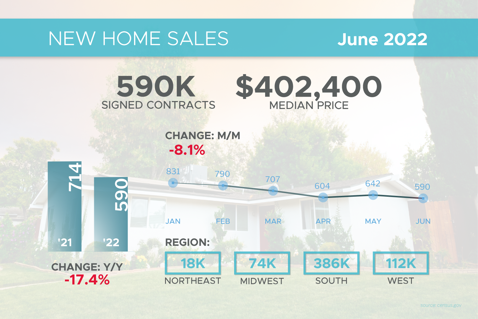  New Homes Sales v2