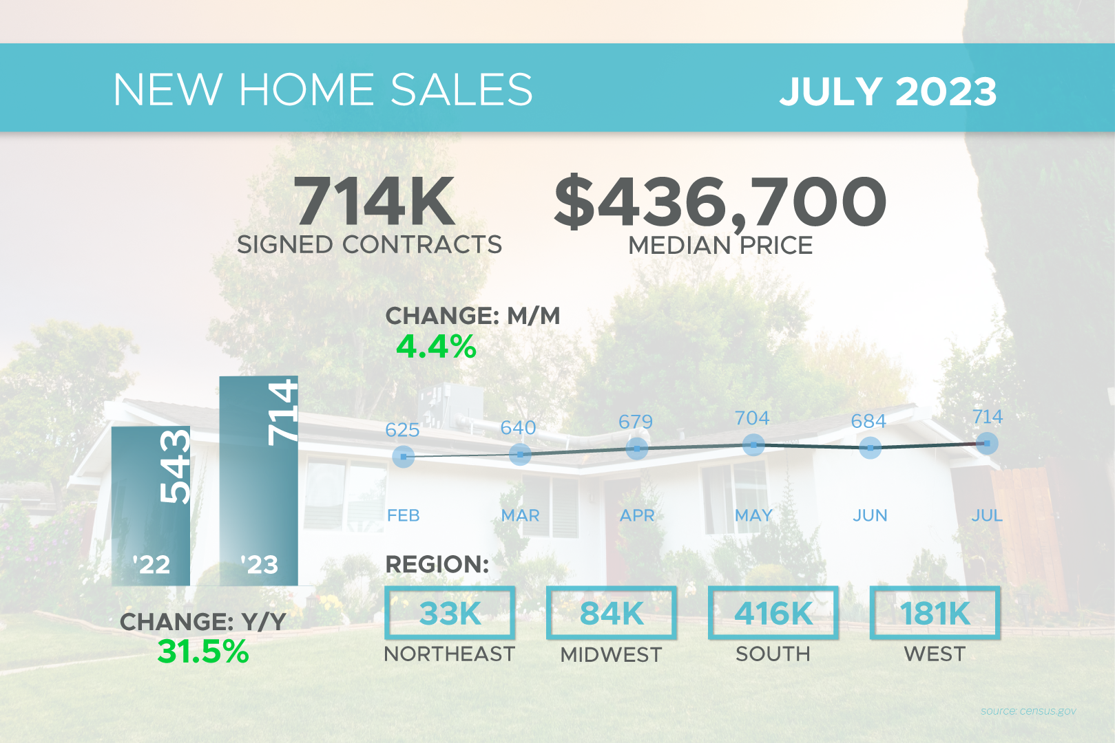  New Homes Sales v2