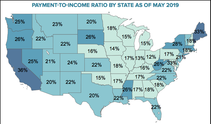 Payment to Income Ratio