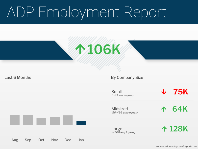  adp employment (11)