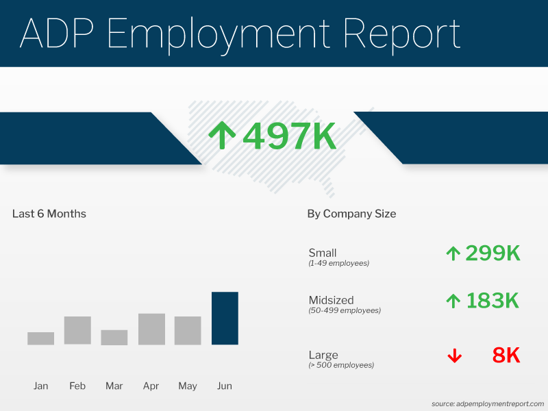  adp employment (2)