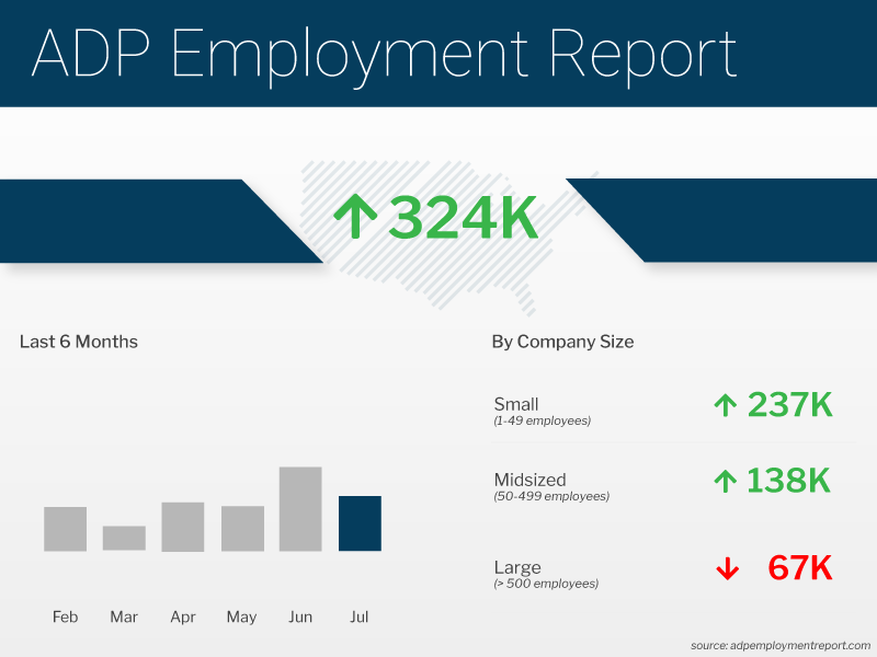  adp employment (3)