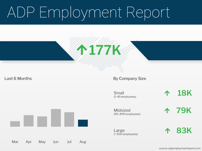  adp employment (4)