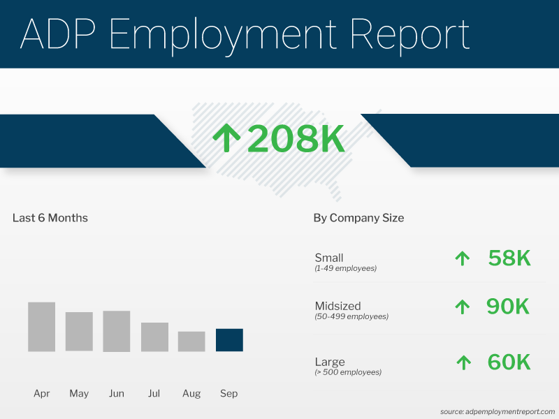  adp employment (6)