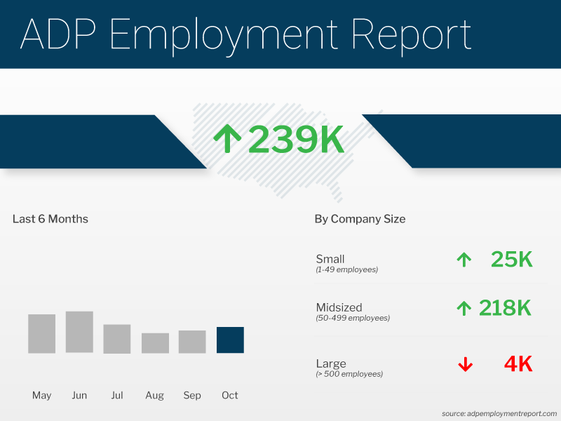  adp employment (7)