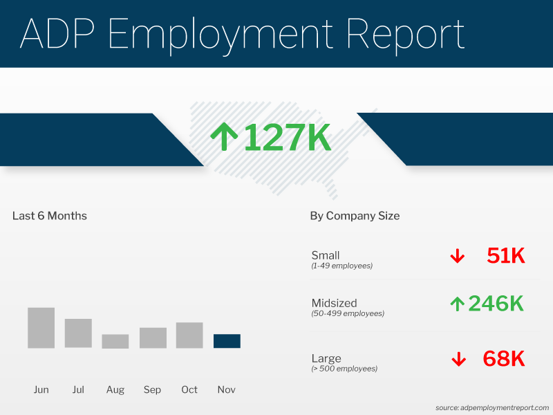  adp employment (8)