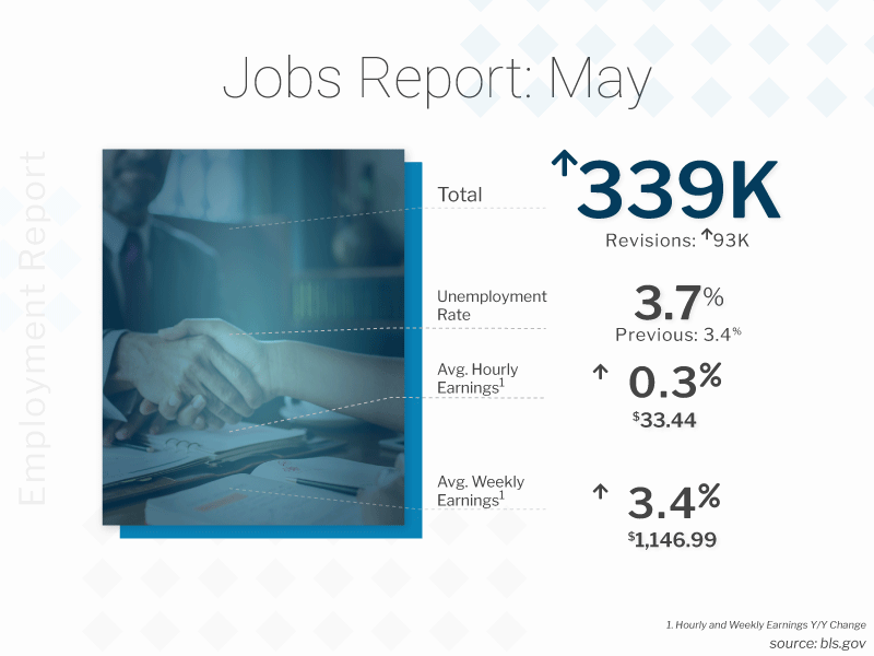  bls jobs report (1)