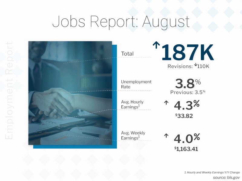  bls jobs report