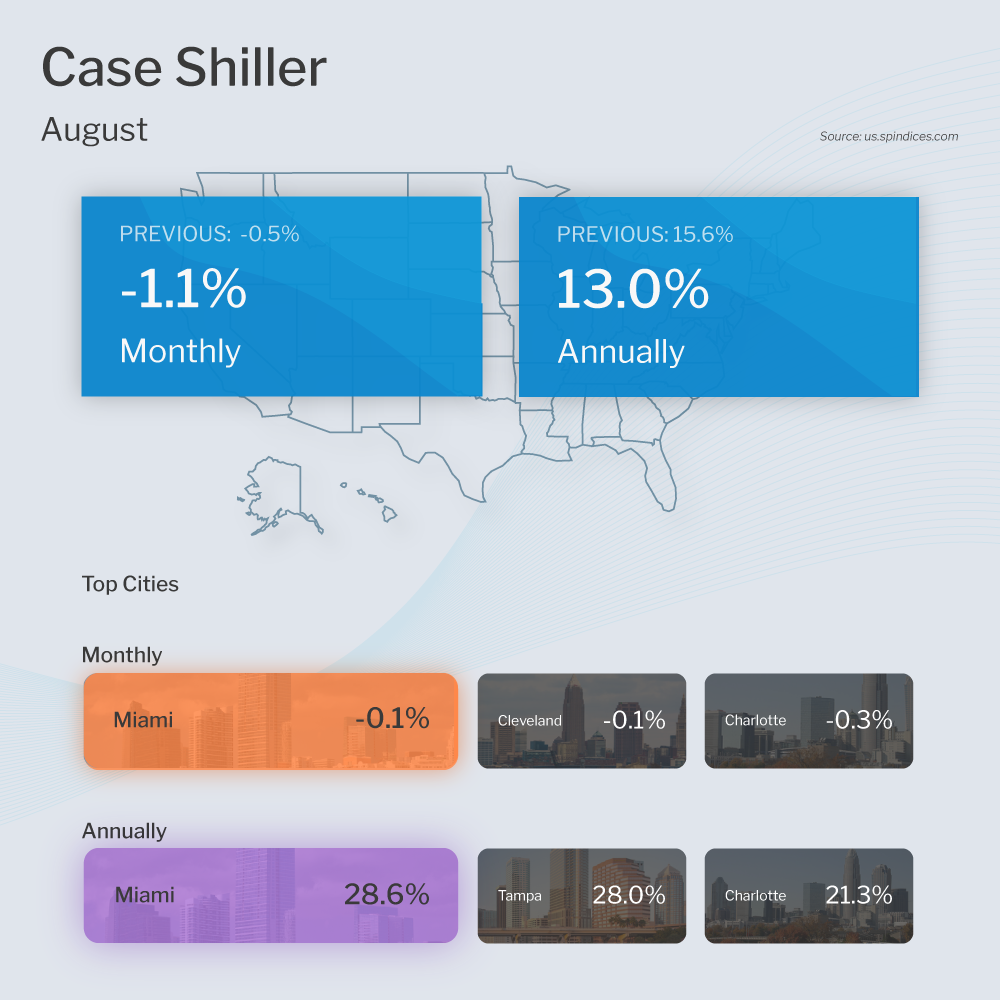  case shiller hpi (10)