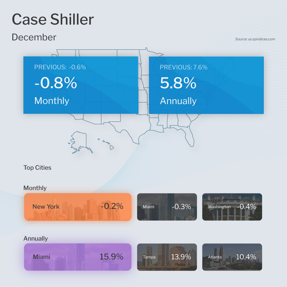  case shiller hpi