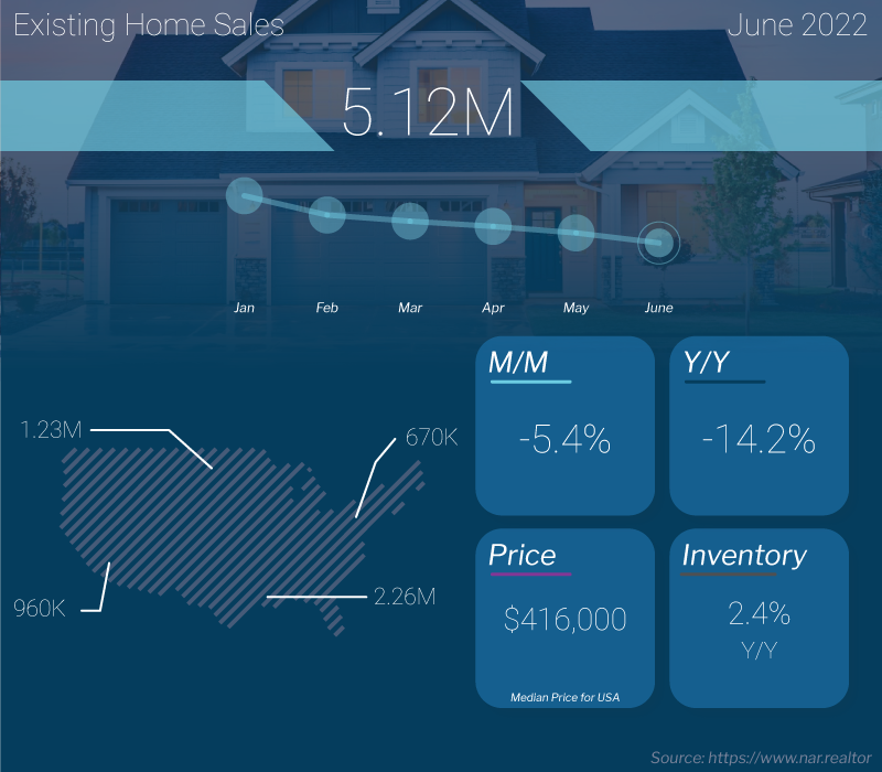 existing home sales (2)