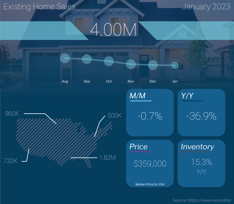  existing home sales (9)