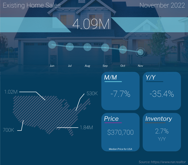  existing home sales 12 21 2022