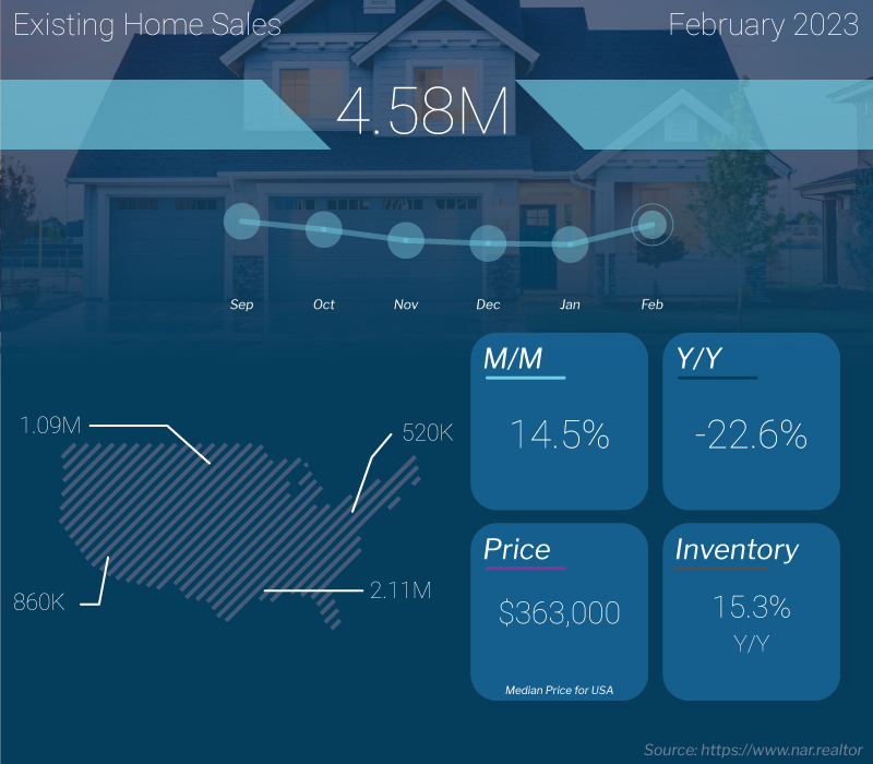  existing home sales feb 23