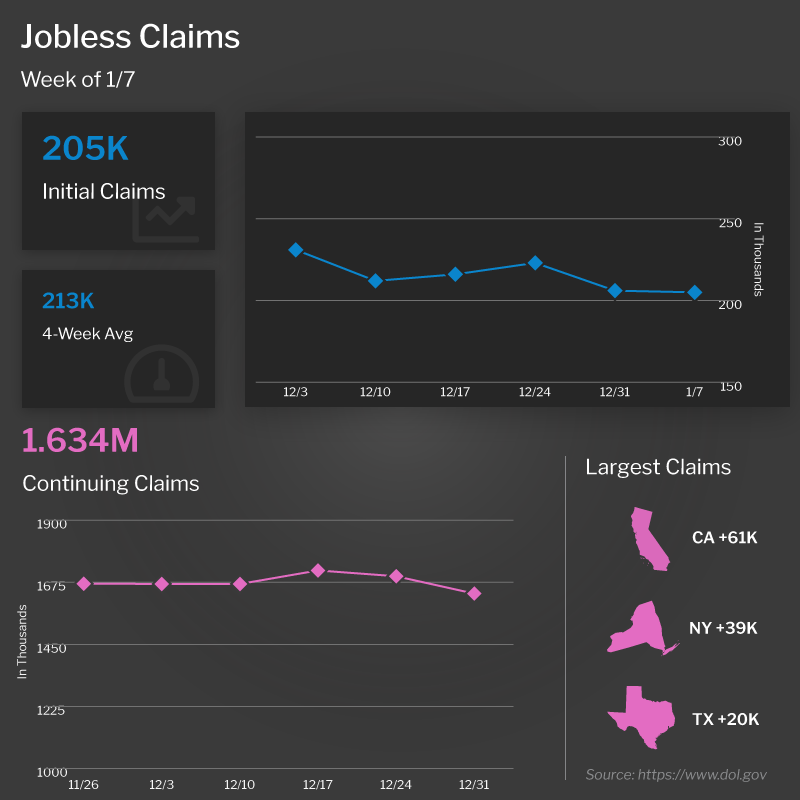  jobless claims (38)