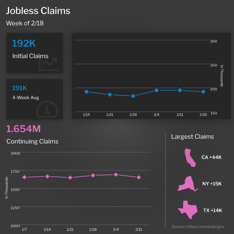  jobless claims