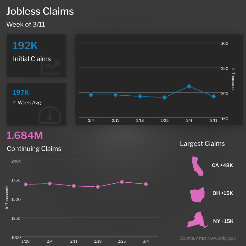  jobless claims 3 16