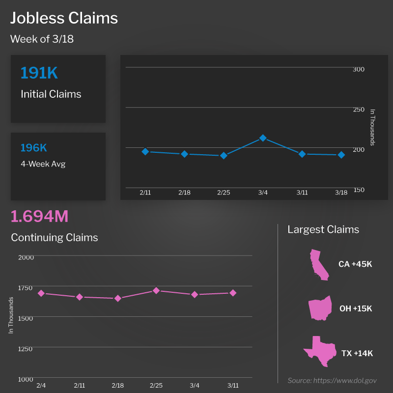  jobless claims 3 23