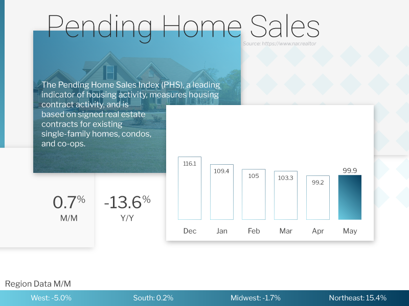  pending home sales (2)