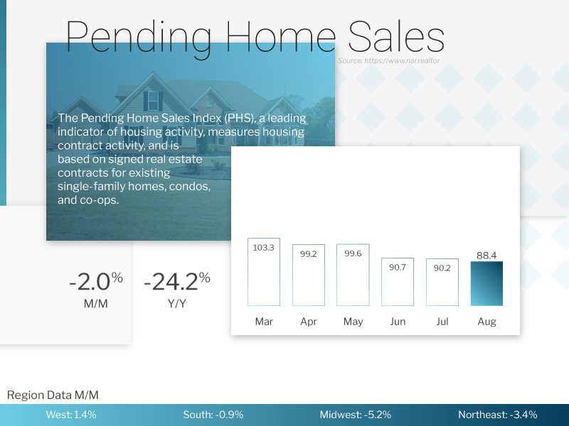  pending home sales (5)